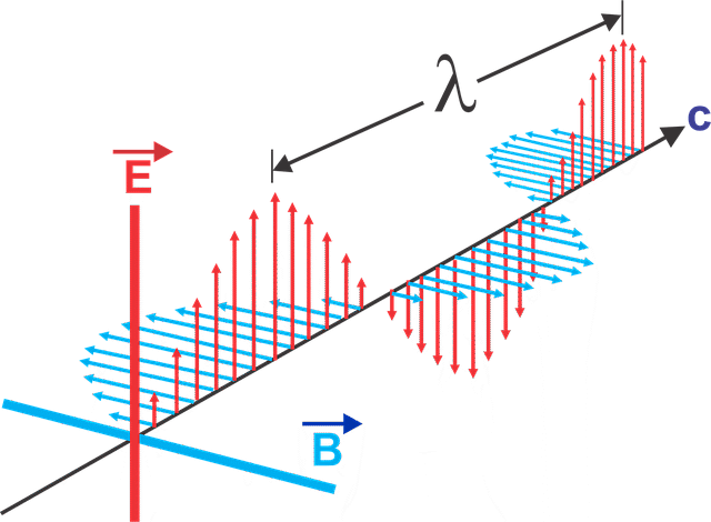 Electromagnetic waves